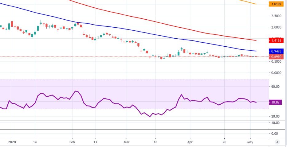 Canadian Cannabis Stocks: 2018 Outlook